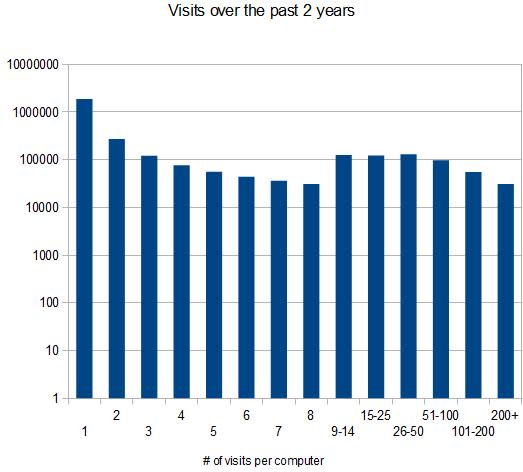 visits.jpg