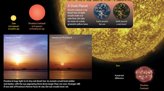 A Drabber Planet - Discover