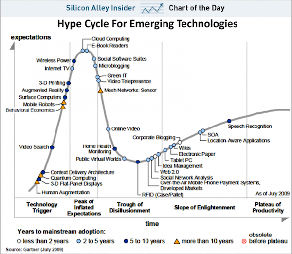 hype-cycle.png