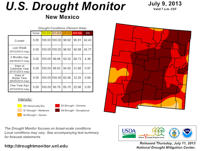 New-Mexico-Drought-Map.png