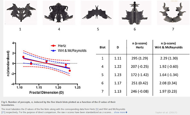 Какое количество таблиц в тесте роршаха пятна The Science of the Rorschach Blots Discover Magazine