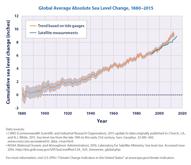 sea-level-download1-2016.png