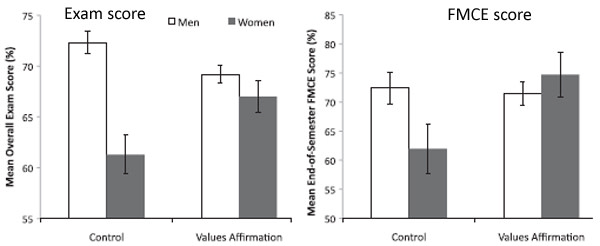 Value_affirmation