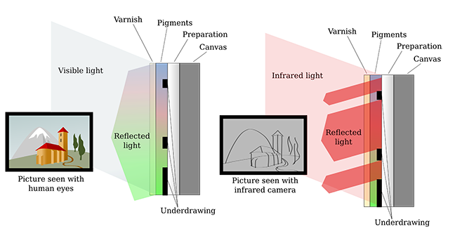 Infrared reflectography