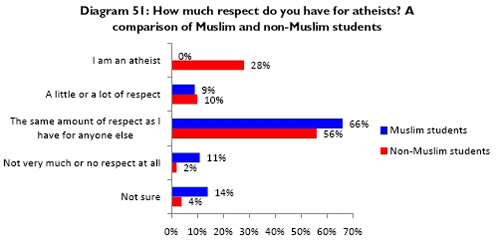 atheistmuslimsurvey.jpg