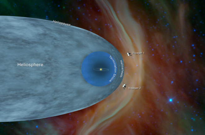 This illustration shows the position of NASA’s Voyager 1 and Voyager 2 probes, outside of the heliosphere, a protective bubble created by the Sun that extends well past the orbit of Pluto. Credits: NASA/JPL-Caltech