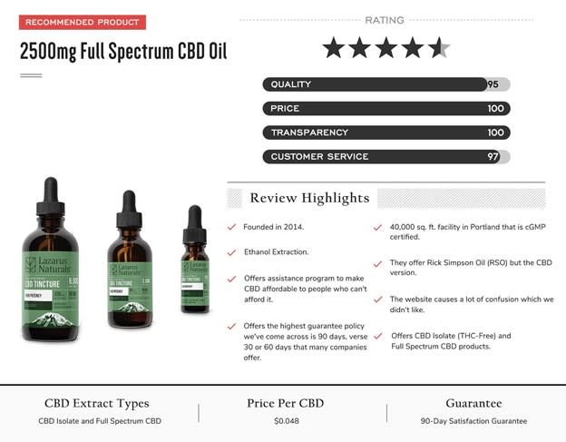 CBD Oil for Pain 5