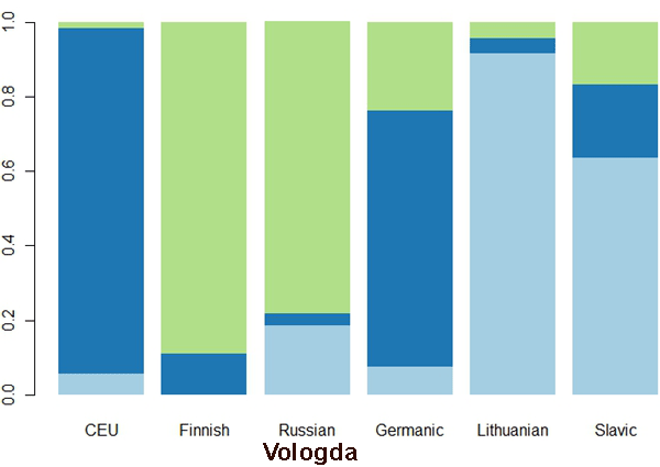 ADMIXTURE3POPS.png