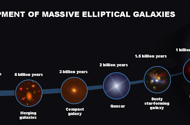 the lives of the galaxies discover