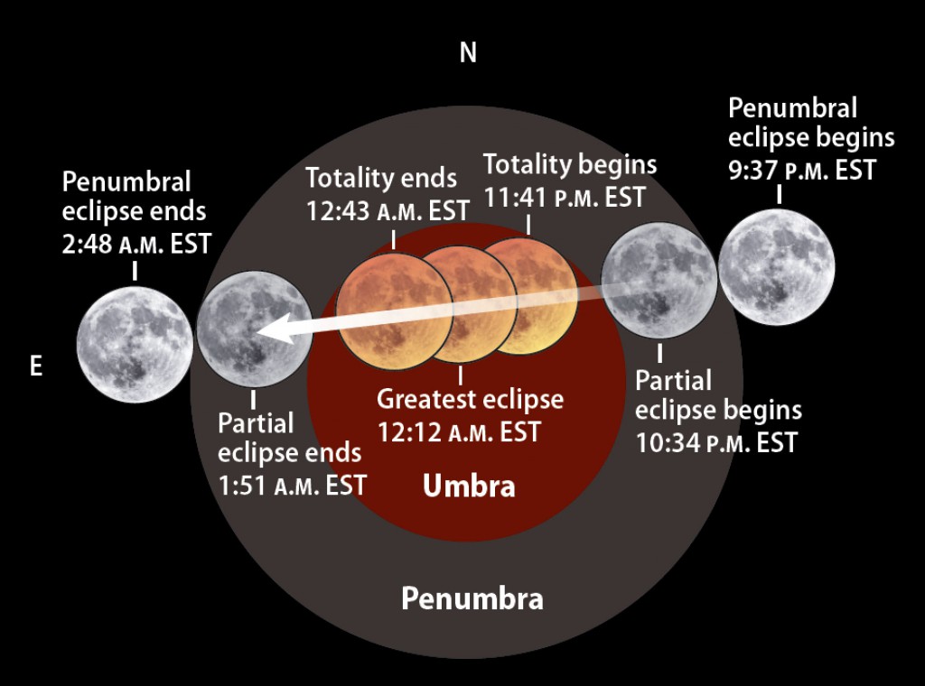 time for lunar eclipse tonight
