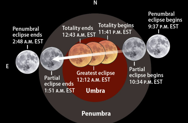 lunar eclipse times