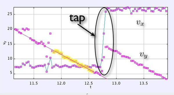 v_pre_post_tap.jpg