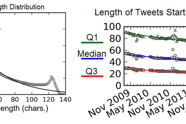 tweetlengths.png
