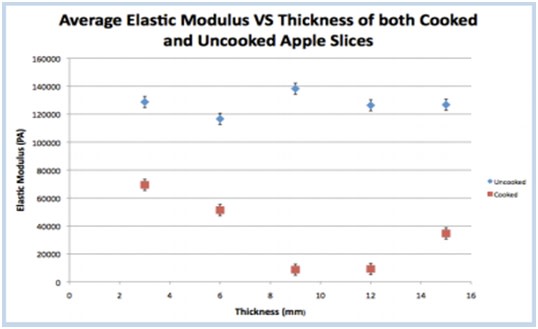 team-on-the-road-avg-elastic-modulus.jpg