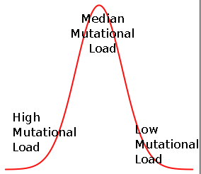 mut.png