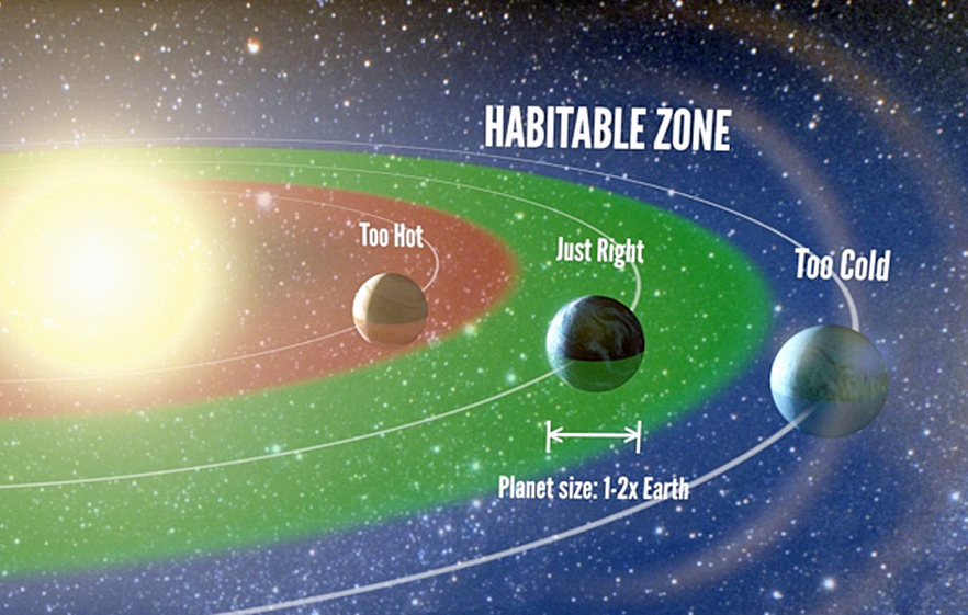 the goldilocks zone