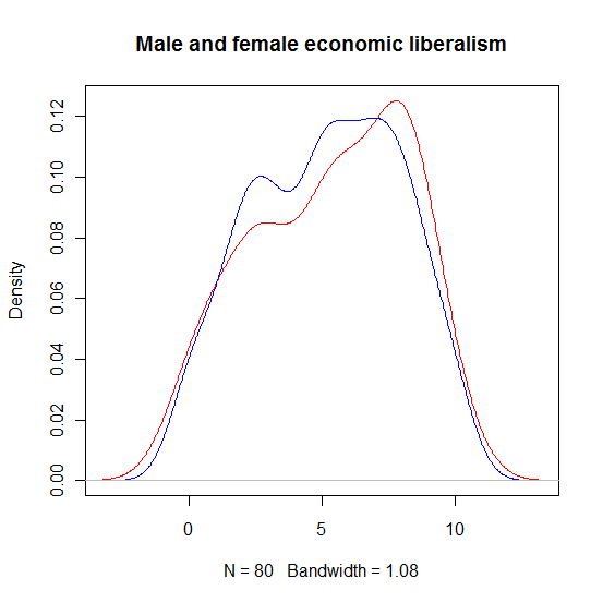 sex_econliblib.png