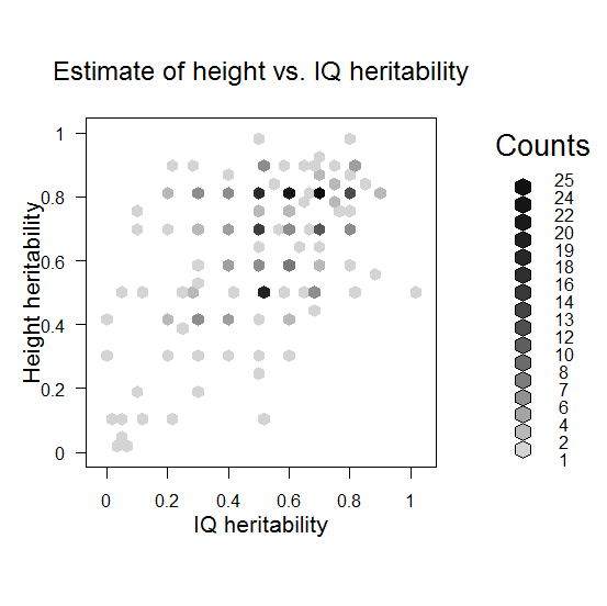 Genetics and Intelligence: The Impact of Heritability Rate on IQ Levels —  Eightify