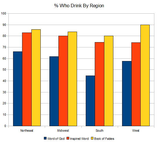 drinkbyregion.png