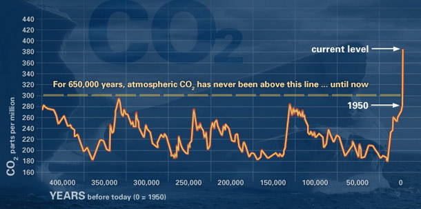 NASA_CO2_evidence.jpg