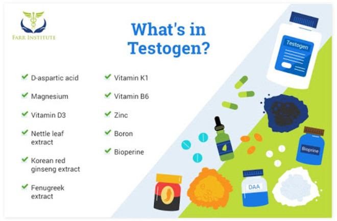 Testogen Reviews 2