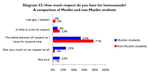 homosexualsurvey.jpg