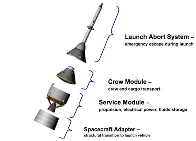 Orion Capsule Diagram - McMinn et al 2007