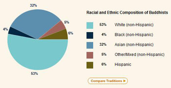 racebudhist