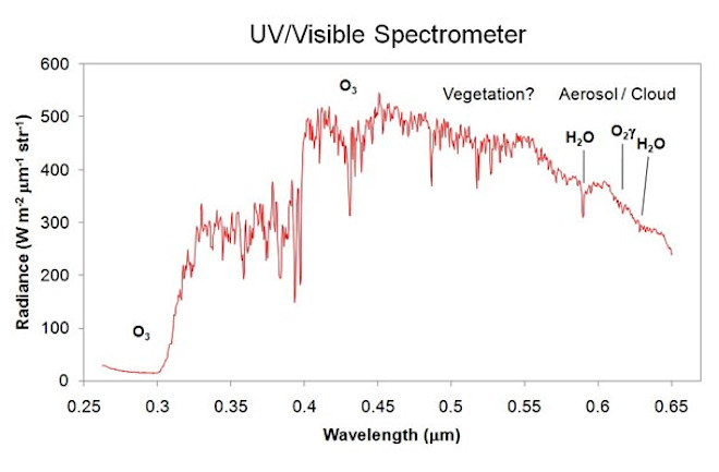 albedo spectrum