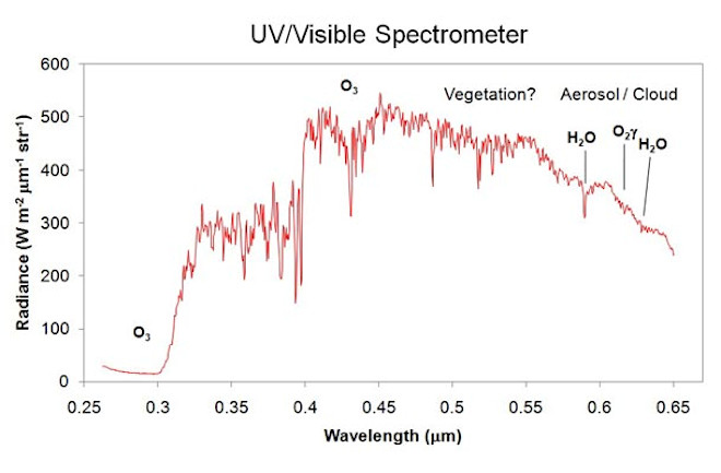 albedo spectrum 