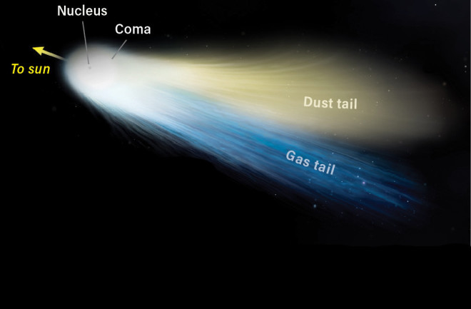 Comet diagram - Kelly/Discover
