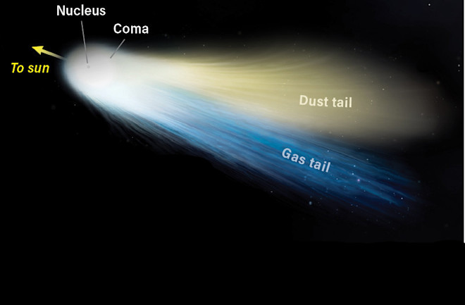 20 Things You Didn't Know About Comets | Discover Magazine