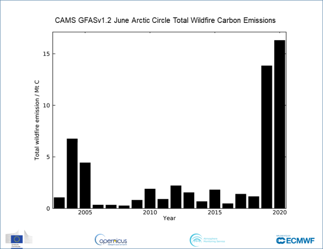 Another Month Gone, Another Month Entering the Global Warming Record Books