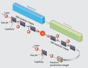 Physics Beyond The Higgs Boson | Discover Magazine