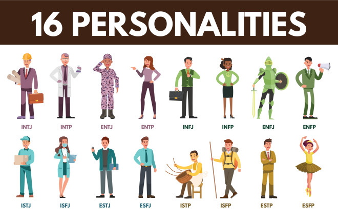 The 16 personality types of the Myers-Briggs test
