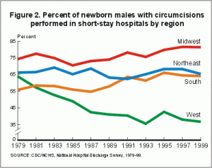 circumcisions_fig2-300x238.gif