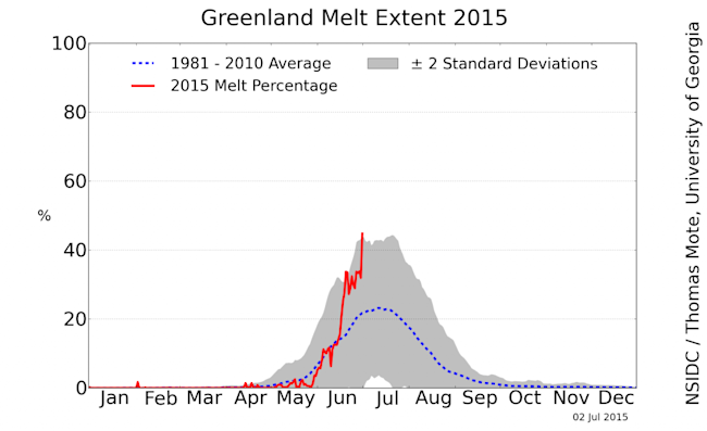 greenland_melt_area_plot-1024x625.png