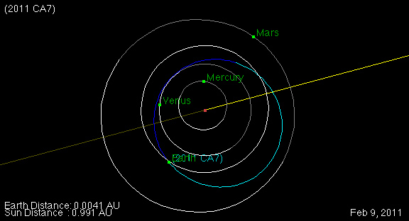2011CA7_orbit.jpg