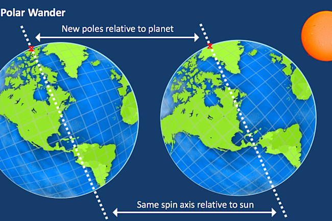 Millions Of Years Ago The Poles Moved And It Could Have