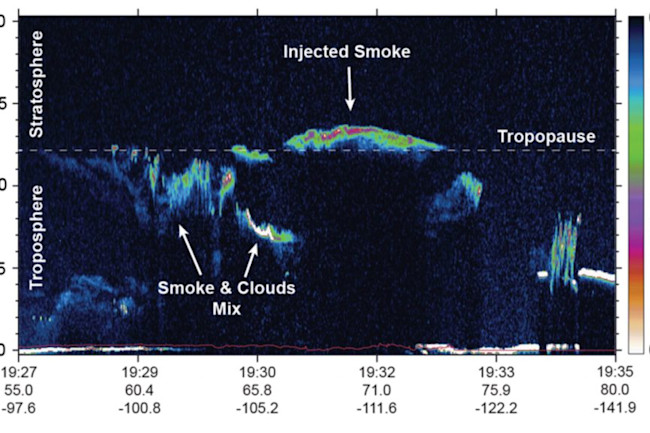 Fig 3 npj Climate and Atmospheric Science