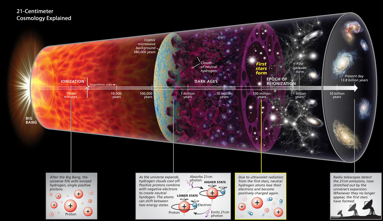 Chasing The Universes First Generation Of Stars Discover Magazine 