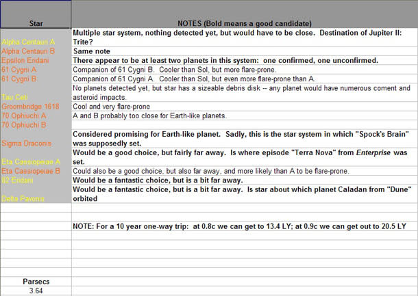 planet-spreadsheet-610.jpg