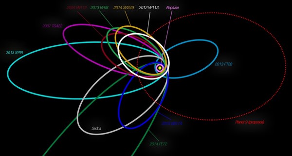 planet9cluster