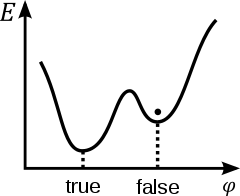 falsevacuum.png