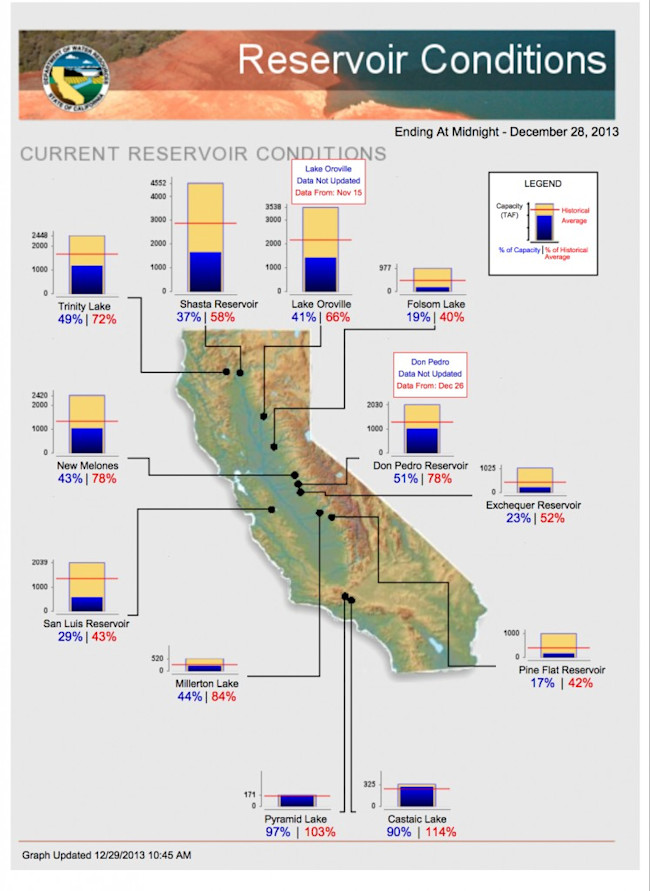 California-Reservoir-Conditions-747x1024.jpg