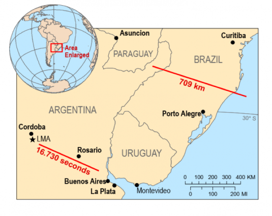 Record Setting Megaflashes