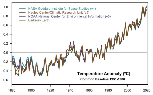 Long-Term Global Warming Trend
