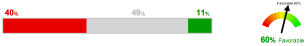 Shark_week_sentiment-sysomos.png