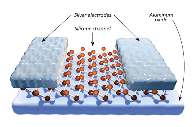 Silicene Transistor - UT-Austin