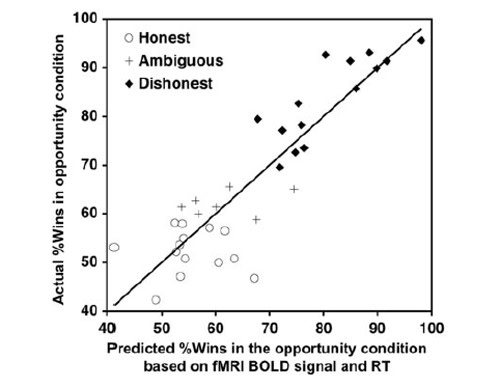 Honest_prediction.jpg
